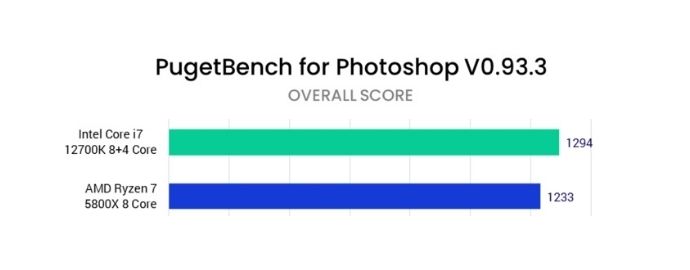 Miglior CPU per Photoshop