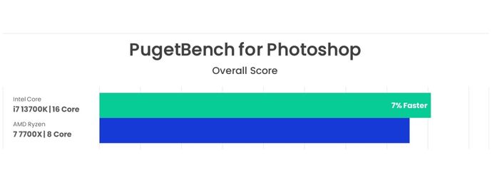 Miglior CPU per Photoshop