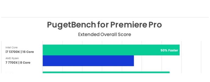 premiere intel vs amd